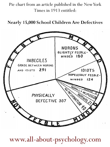 psychology terms