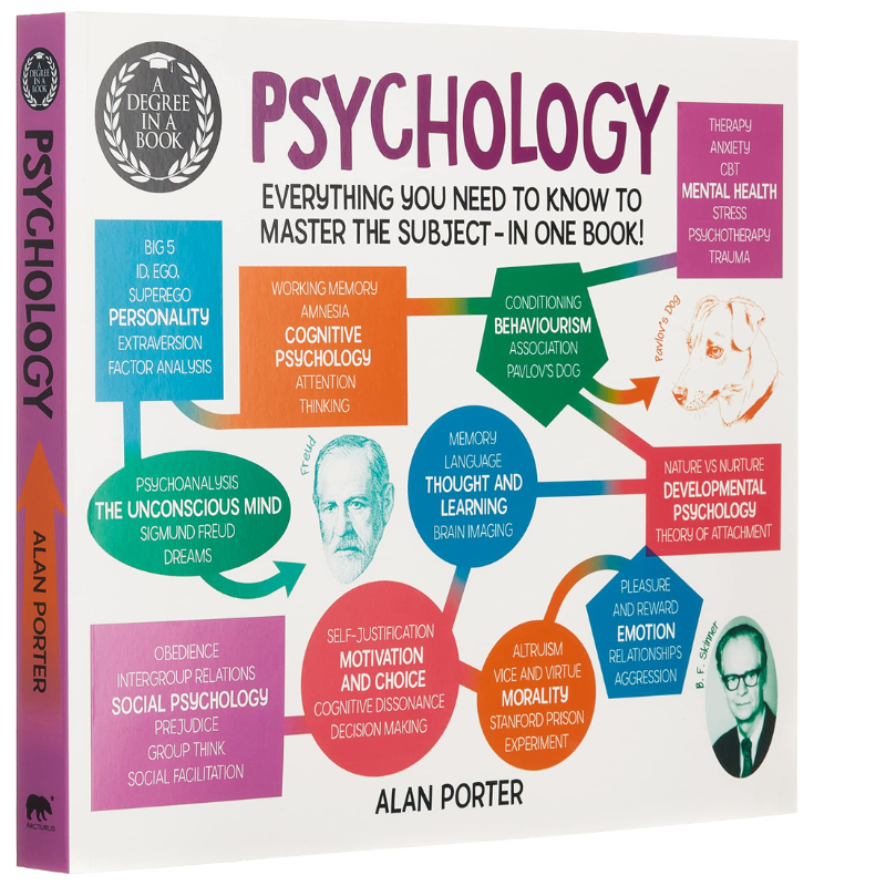 Psychologie книга. The Psychology book. Books about Psychology. Животное человек книга психология. Книги психология ком