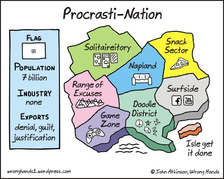 Land of Procrastination