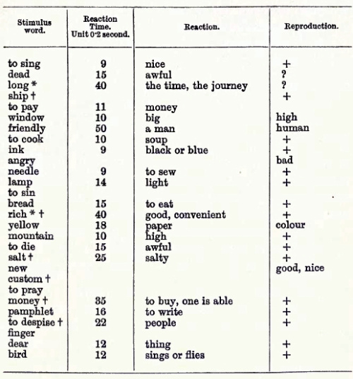 List word association WORD ASSOCIATION