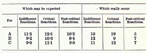 The Association Method