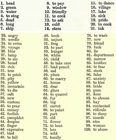 Association list word Word associations