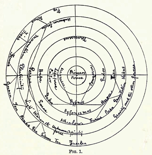 On The Psychology and Pathology of So-Called Occult Phenomena