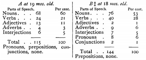 psychology of laguage