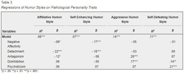 The Dark Side of Humor