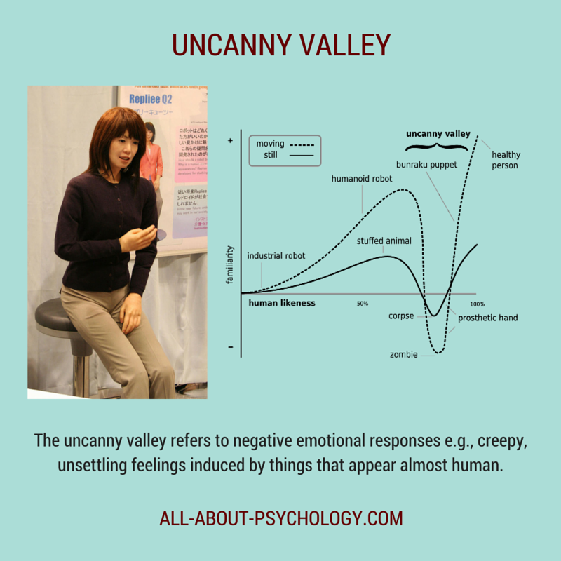 uncanny valley