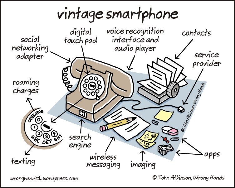 Vintage smartphone cartoon