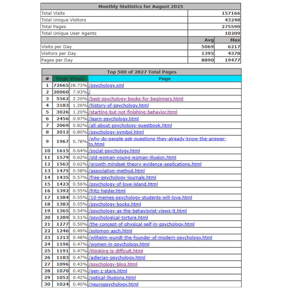 Traffic Stats