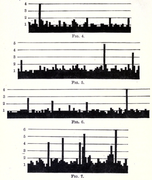 The Association Method