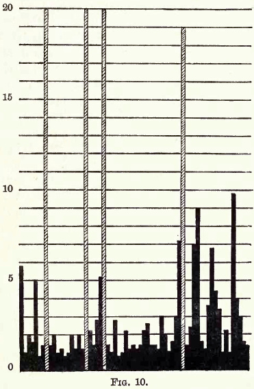 The Association Method