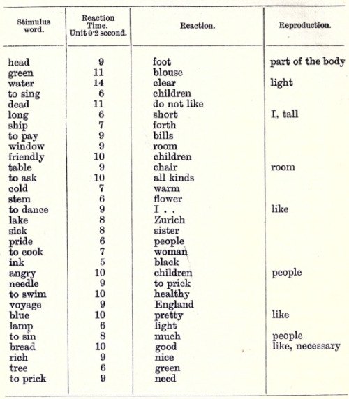 The Association Method