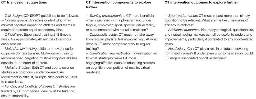 Cognitive Training in Sport