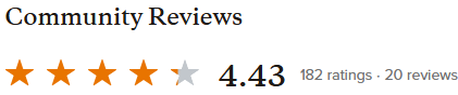 Goodreads community rating for The Fear of Doing Nothing by Valery Hazanov