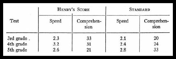 The Fernald Reading Method