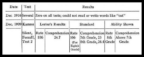 The Fernald Reading Method