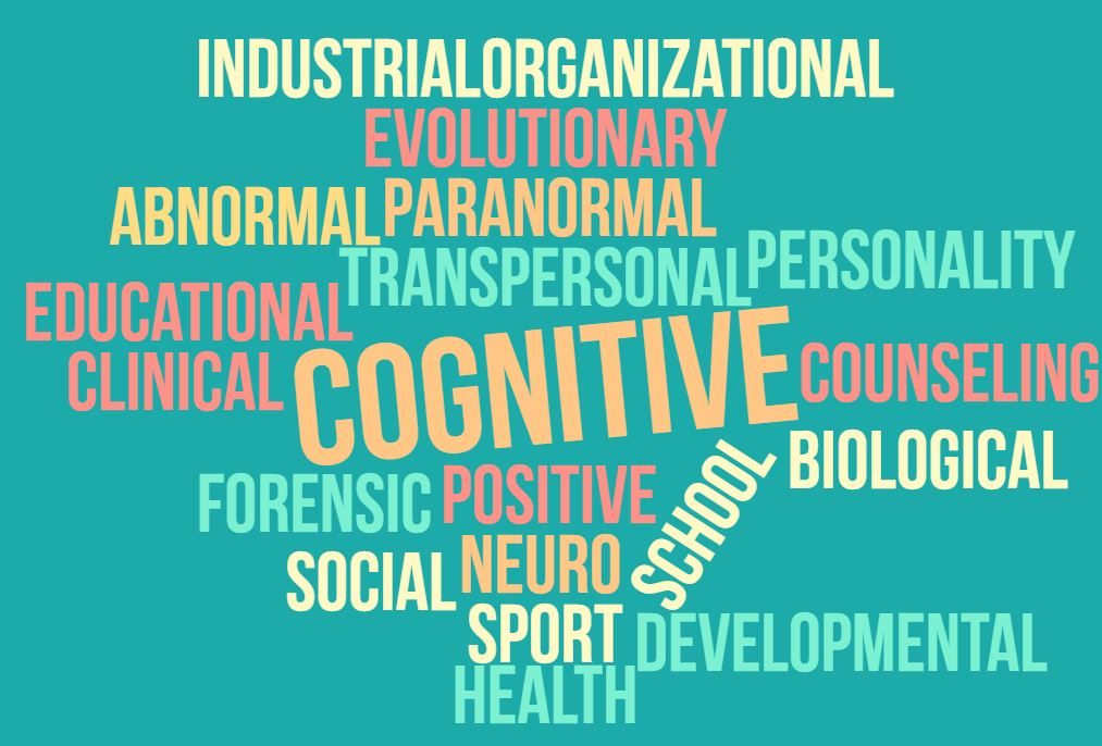 Types of Psychology
